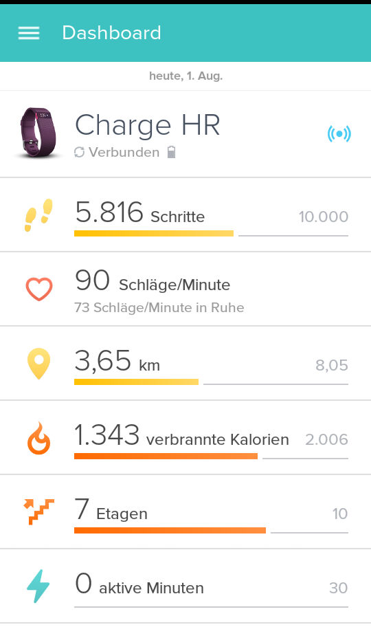 Fitbit Charge HR App Daily Statistics ActivatetheBeast